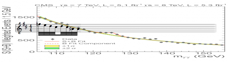 Illustration for article titled And Now, The Higgs Boson Discovery Played As Heavy Metal MusicÂ